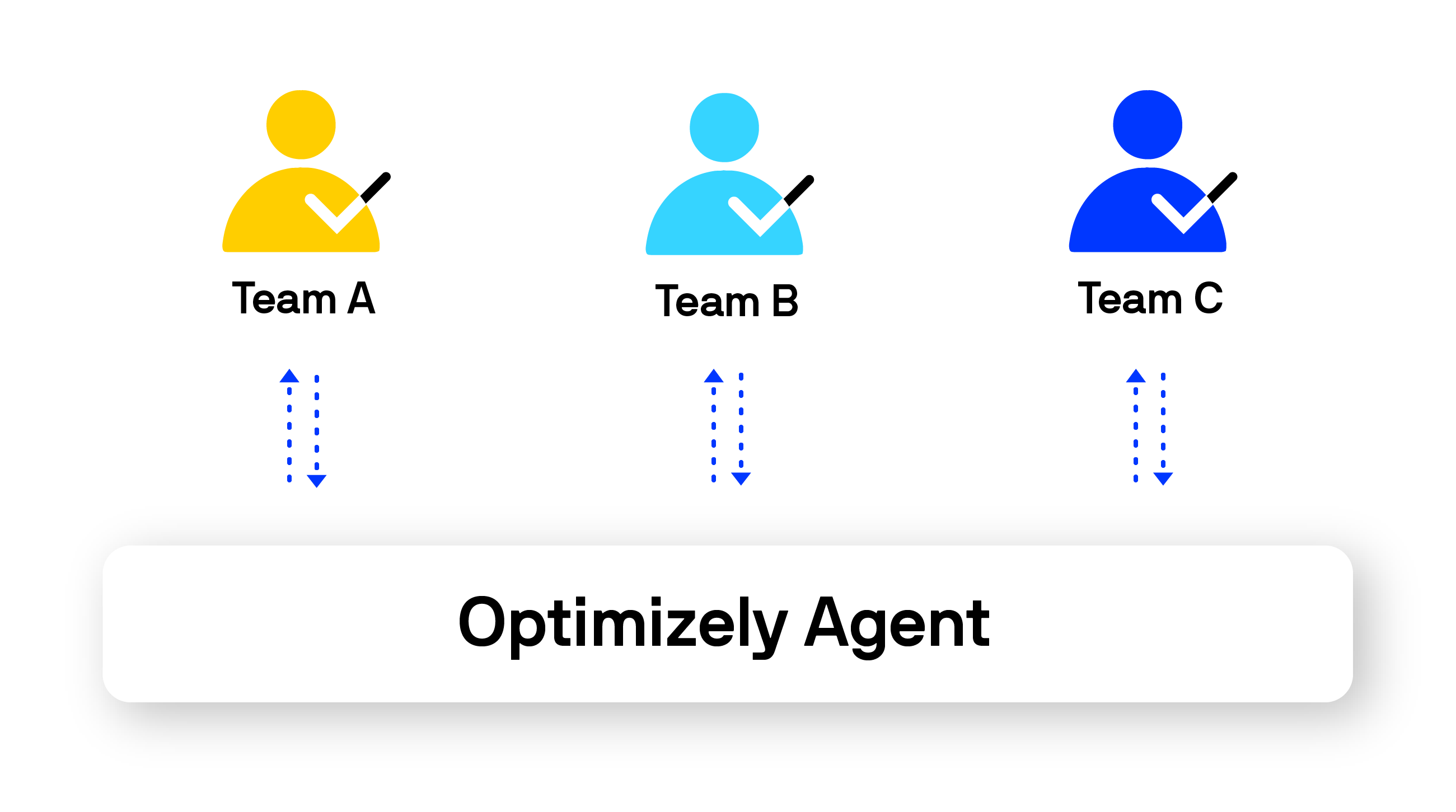 A diagram showing the central and standardized access to the 云眼 Agent service across an arbitrary number of teams.
(Click to Enlarge)